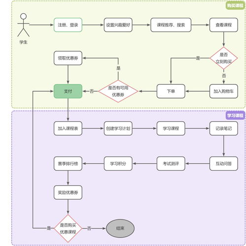 微服務架構企業(yè)級精品項目 天機學堂信息系統(tǒng)集成服務