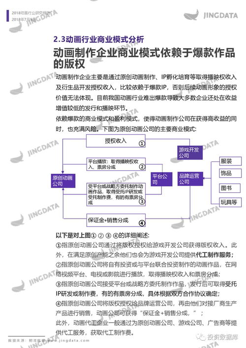 2018年動畫行業(yè)研究報告——基于信息系統(tǒng)集成服務的視角